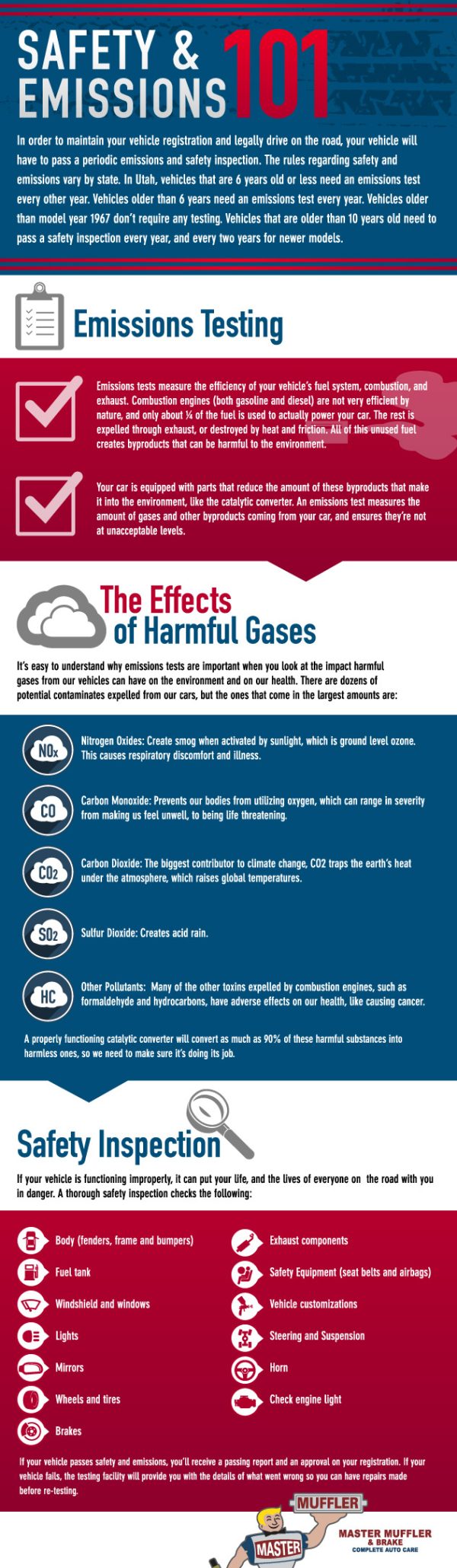 Safety and Emissions Automotive Standards Master Autotech