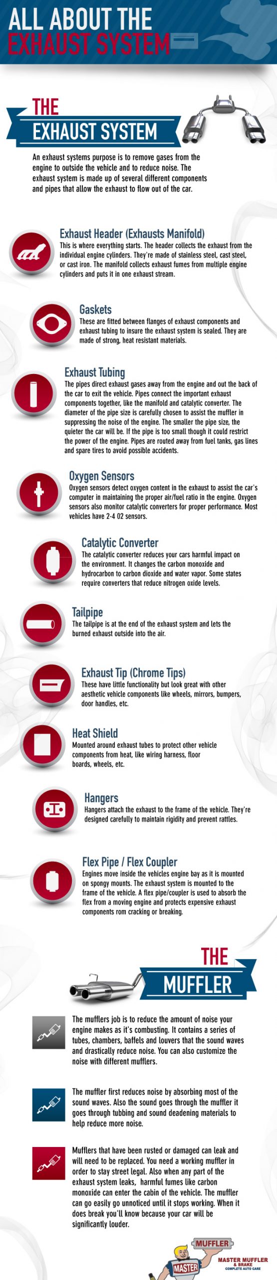 Infographic titled All About the Exhaust System