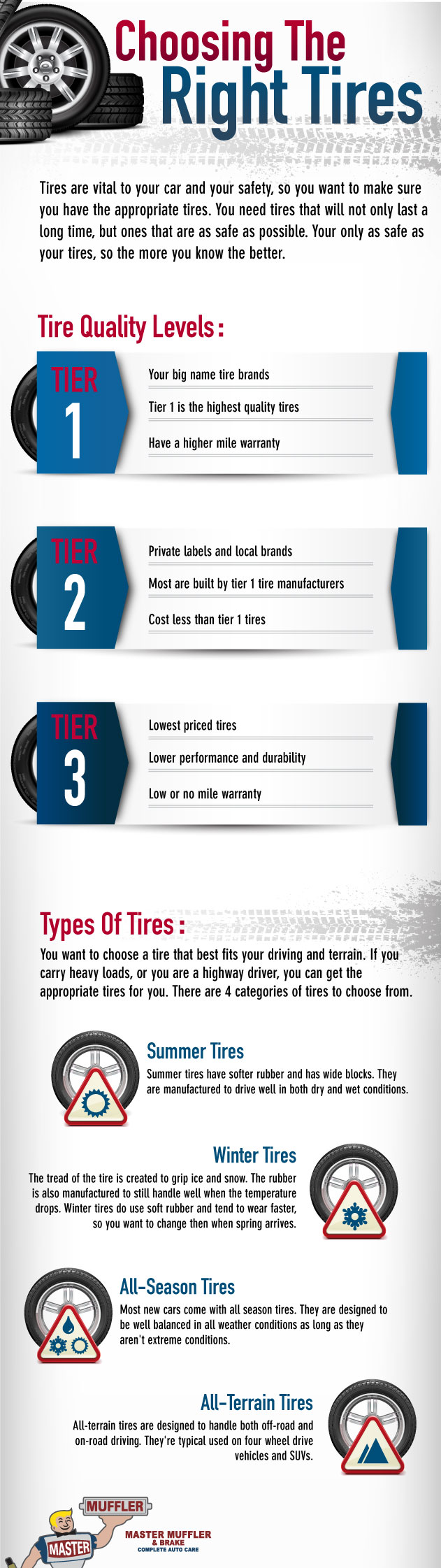 Infographic about choosing the right tires