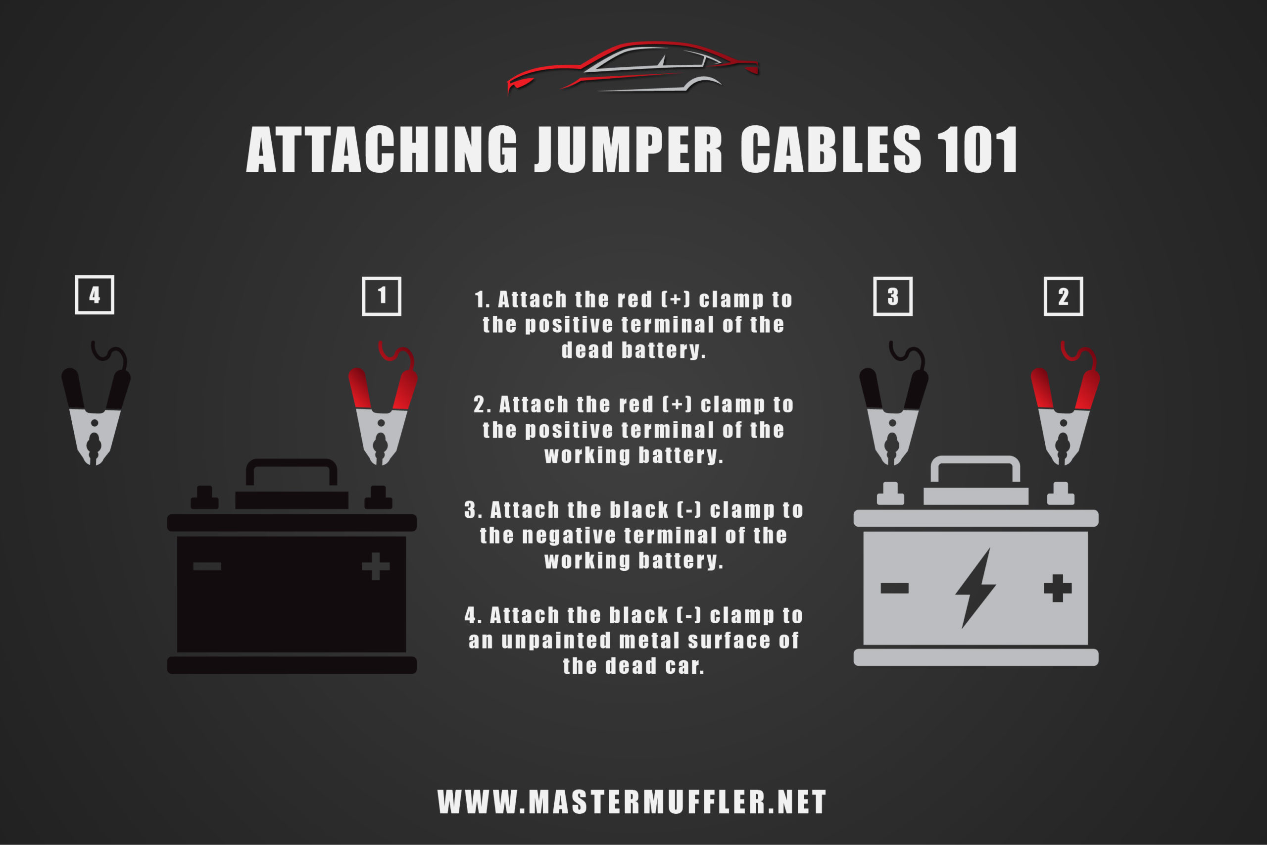 Auto repair infographic showing how to connect jumper cables