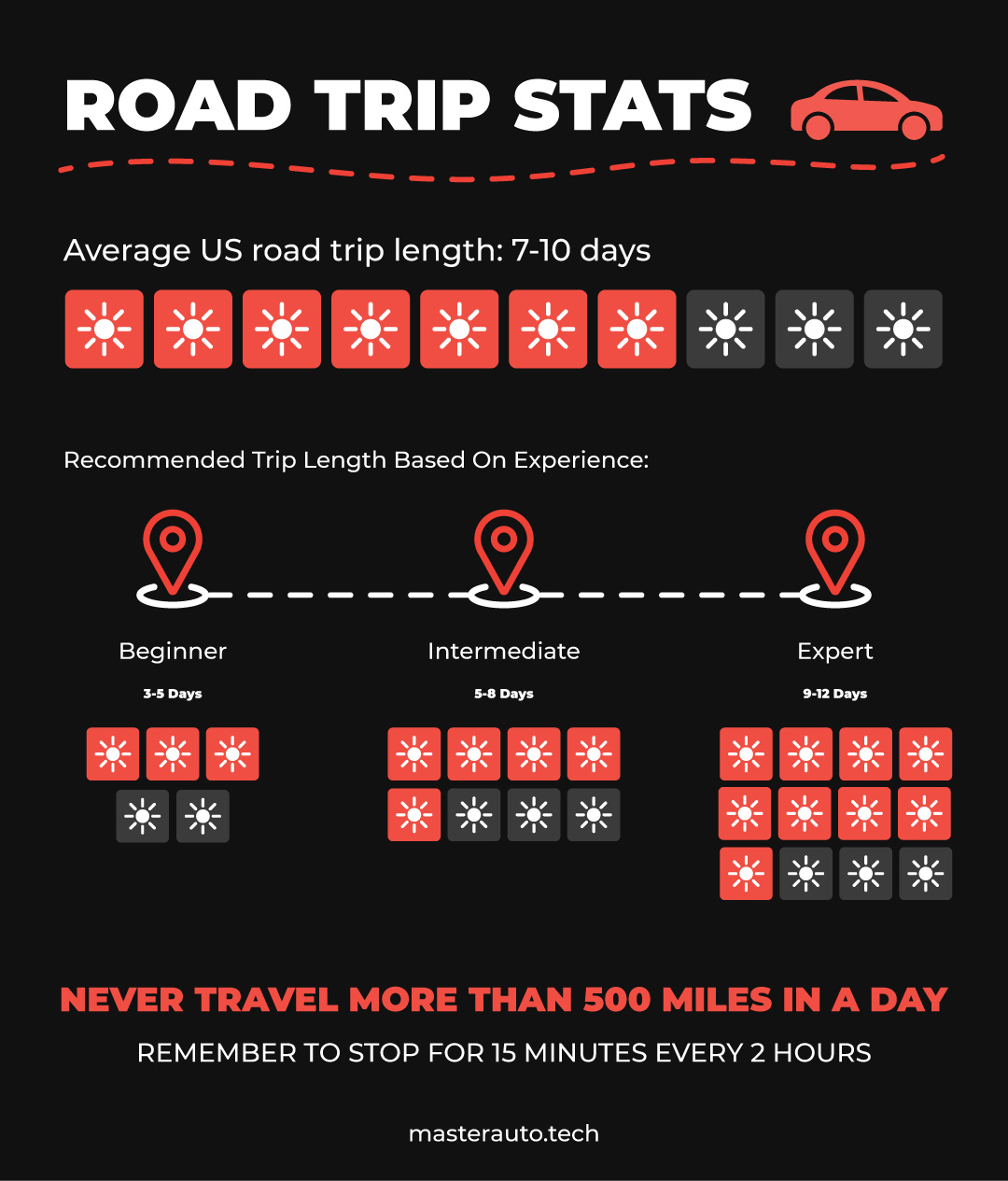 master AutoTech road trip infographic